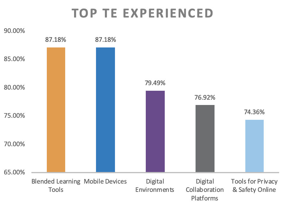 Tech Enablers Experienced Tech Enablers Experienced