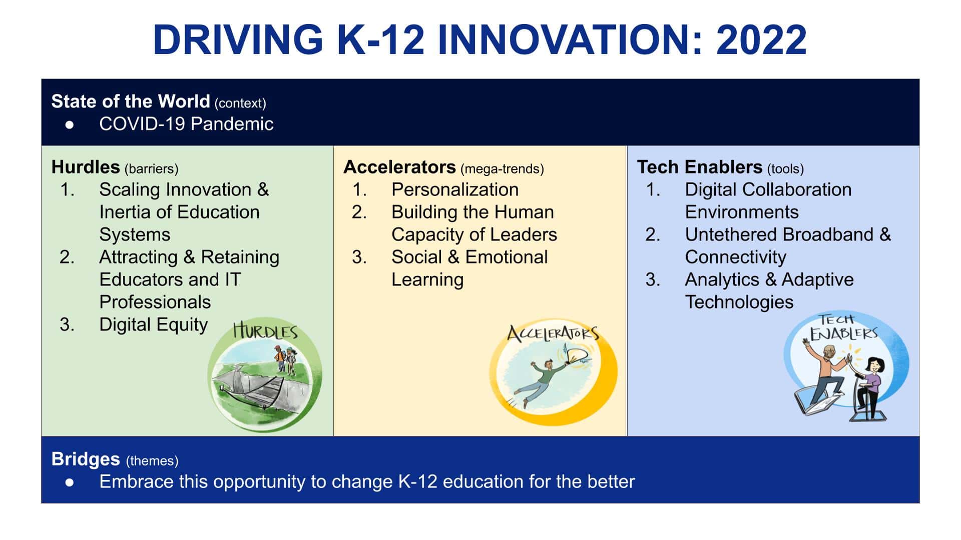 sharable 2022 driving k 12 innovation