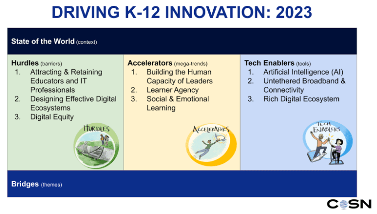 drivingk12topics2023