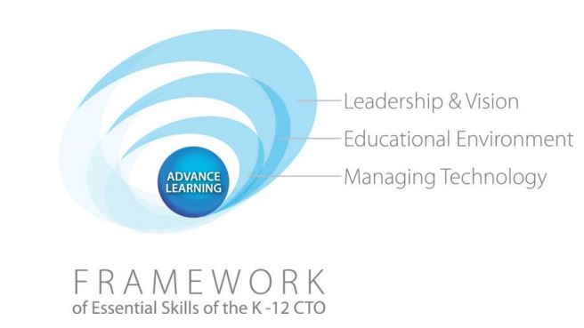 framework of essential skills