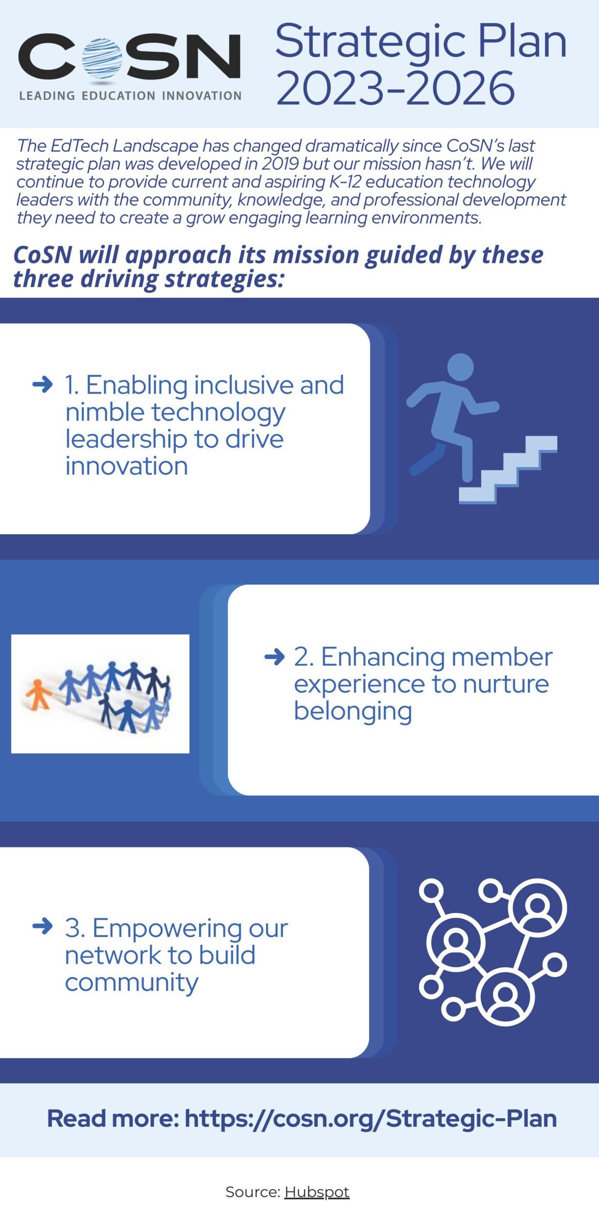 2023 2026strategicplan infographic 2023 2026strategicplan infographic