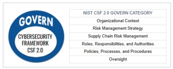 nistframework