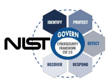 NIST: Everything Begins Ends with Leadership as the new GOVERN NIST: Everything Begins Ends with Leadership as the new GOVERN
