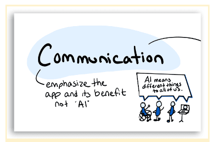 A hand-drawn image with the words: “Communication: Emphasize the app and its benefits not ‘AI.’” Next to these words are four people with a speech bubble that says “AI means different things to all of us.”