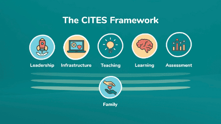 citessustainabilitypartner