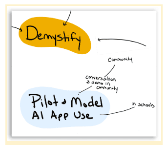 pilot & model ai