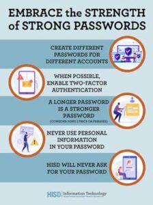 passwords