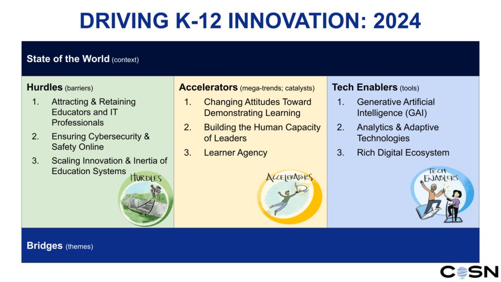 cosn dk12i 2024 top topics summary option2 (2)