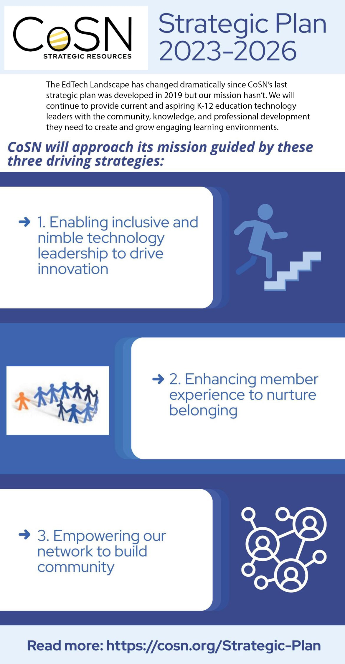 2023 2026strategicplan infographic scaled 