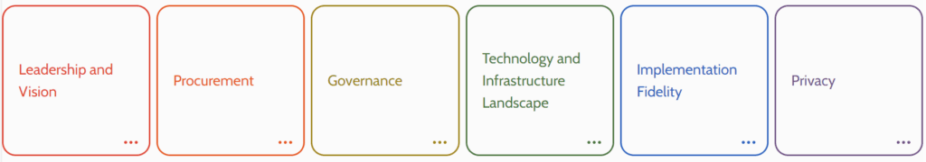 K-12 Technology Interoperability Standards & Tools | CoSN