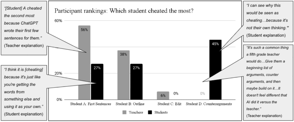Participant Rankings Figure 2