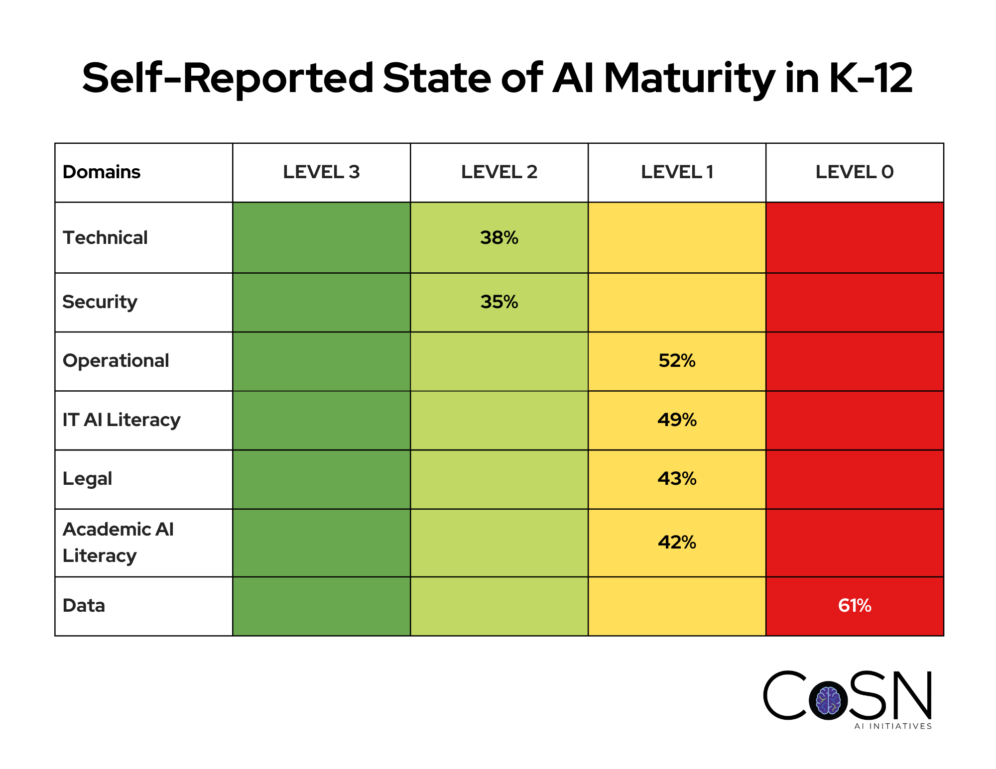 state of ai maturity in k12