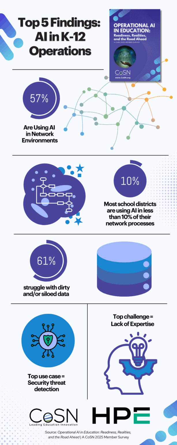 Artificial Intelligence in K-12 Education | CoSN Guidelines