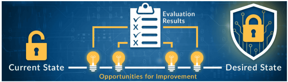 Secure digital learning environment with CoSN cybersecurity solutions.