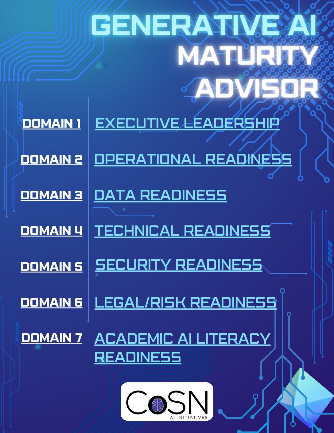 generative ai maturity advisor infographic pdf