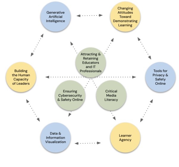 intersectional approach to innovation strategy