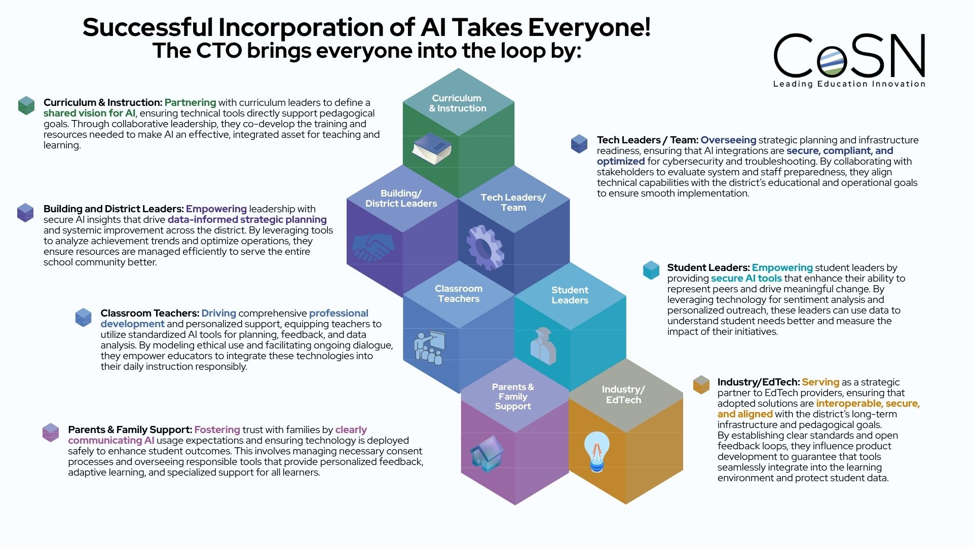 ai role of the cto 1
