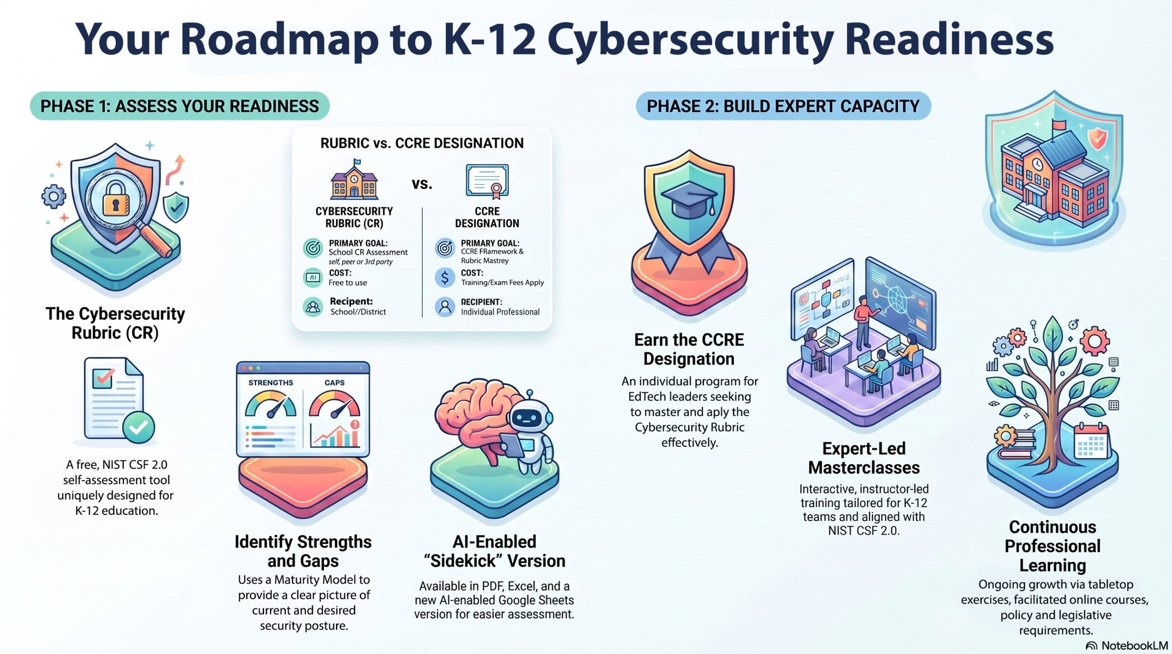 k 12 cybersecurity resilience roadmap