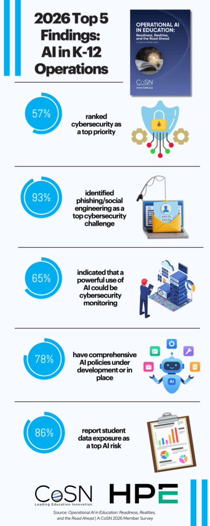 2026 top 5 findings ai in k 12 operations (1)