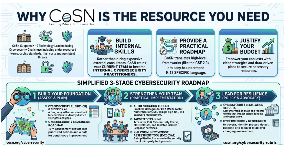 cosnccreinfographic