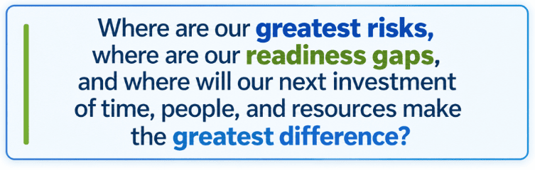 Where are our greatest risks, where are our readiness gaps, and where will our next investment of time, people, and resources make the greatest difference?